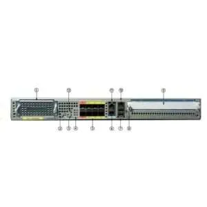 front panel of Cisco ASR1001-X.